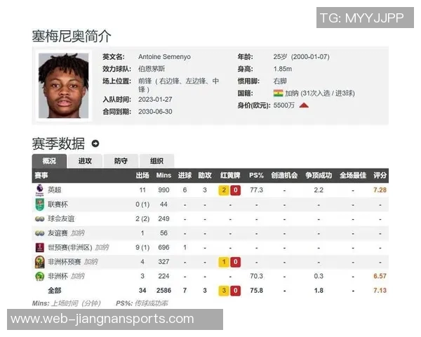 塞梅尼奥曾遭阿森纳拒绝一度放弃足球如今身价飙升至7500万