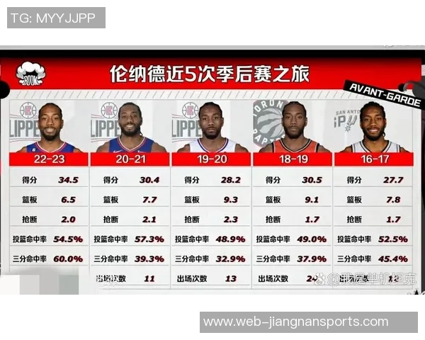 快船战绩大反差小卡出场时间决定胜负命运