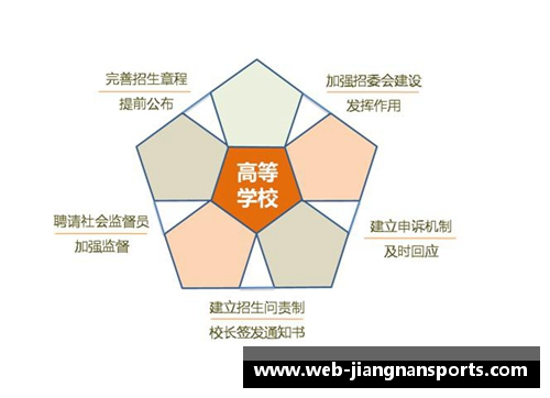 探索九种招生方案：培训机构新策略解析