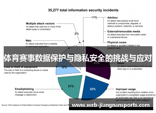 体育赛事数据保护与隐私安全的挑战与应对