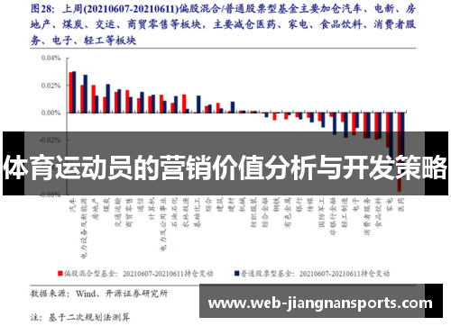 体育运动员的营销价值分析与开发策略